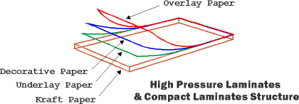 structure_colour_2.gif (5720 bytes)